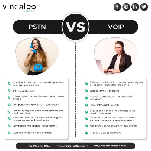 PSTN was originally used for traditional phones, but with fiber optics replacing copper wires, it is also used for internet telephony calls. Check out the difference between VoIP and PSTN systems.